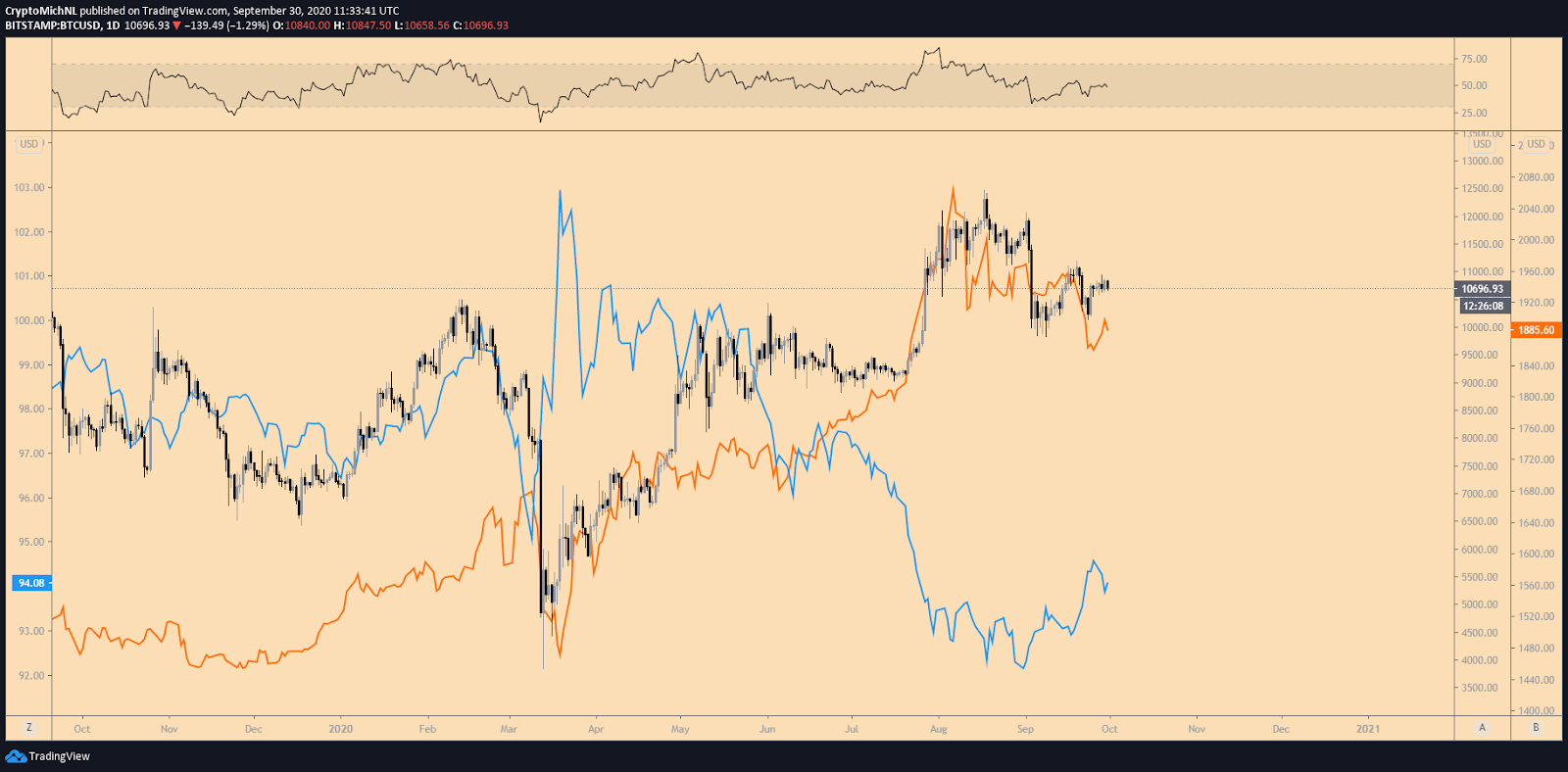 BTCUSD | CoinDesk Bitcoin Price Index (XBX) Overview | MarketWatch