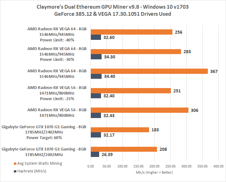 ⛏ AMD RX Vega 64 Mining Performance and Hashrate | Kryptex