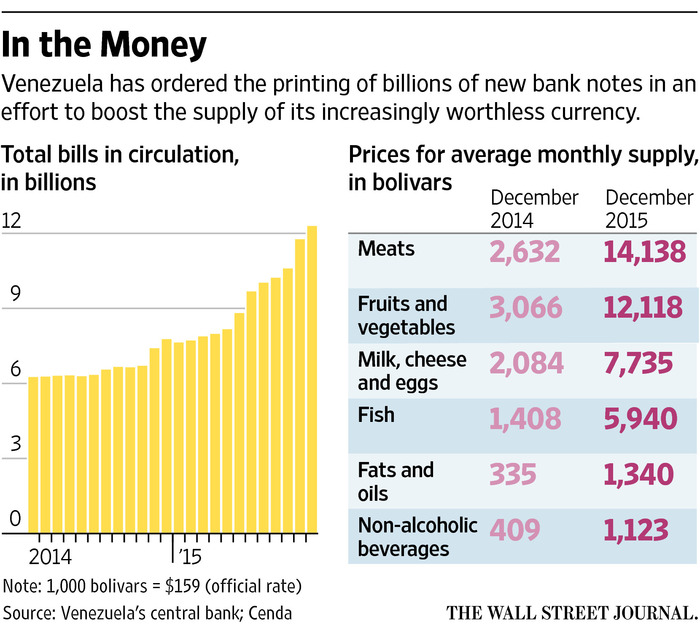 Hyperinflation | 10 countries where a loaf of bread costs a bucketful of cash