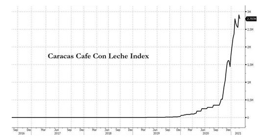 Calculator for Venezuelan Bolivares (VEB) Currency Exchange Rate Conversion