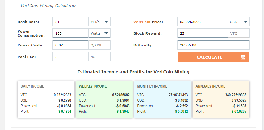 Next Vertcoin Halving Date: Vertcoin Countdown & History