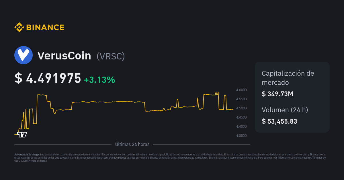 Convert 5 VRSC to INR (5 Verus Coin to Indian Rupee)