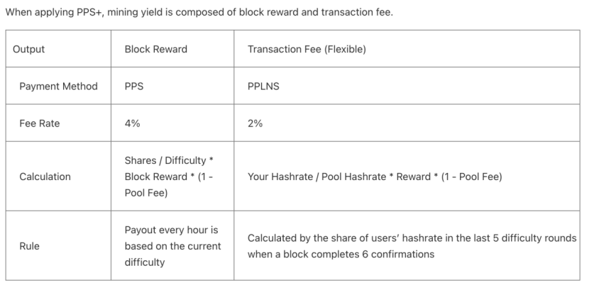 viaBTC Referral Code