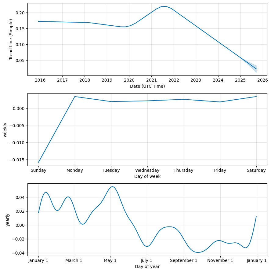 Stellar Lumens Price Prediction, Stellar Lumens Forecast by days: 