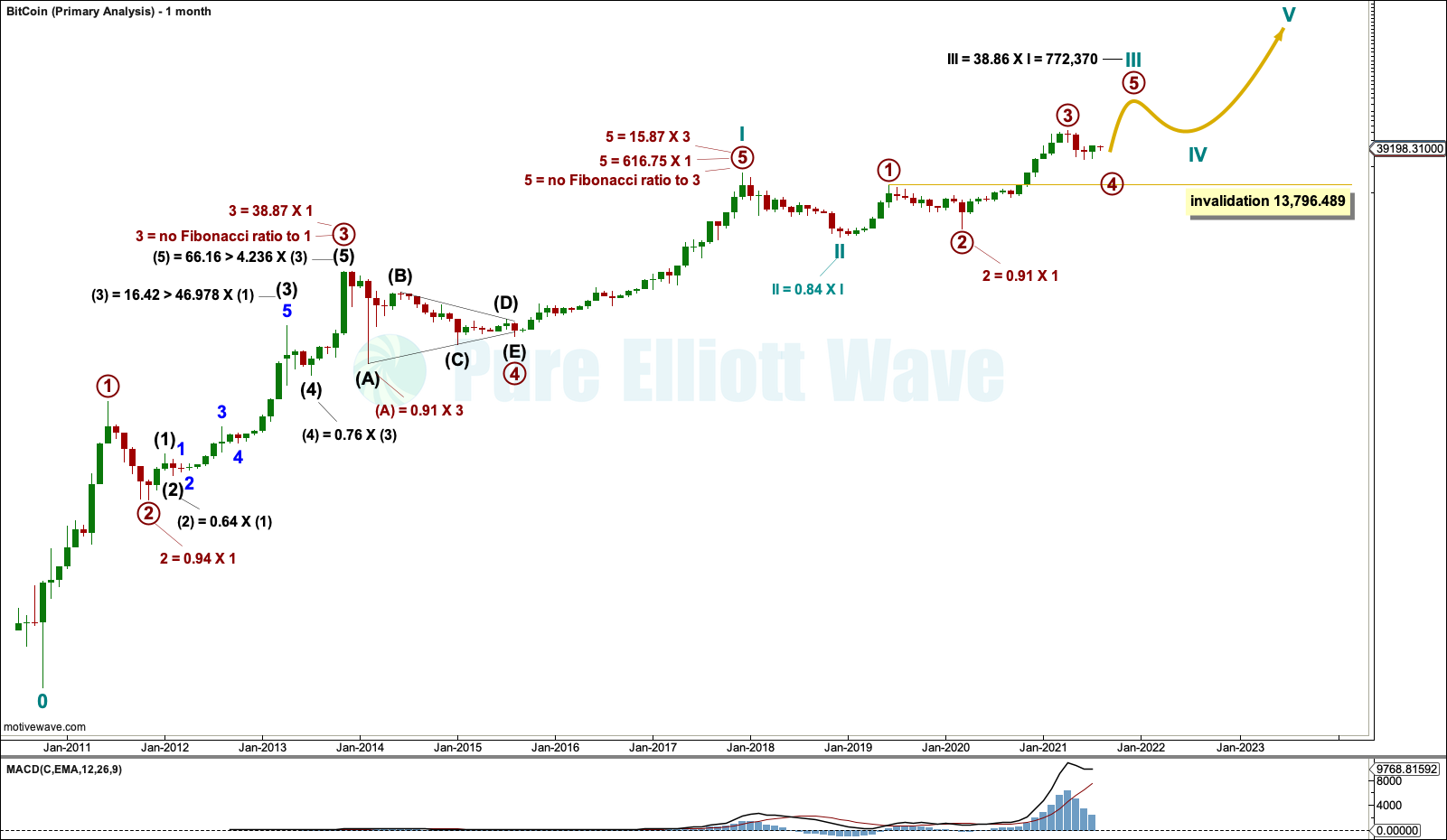 Bitcoin Exchange | Cryptocurrency Exchange | Trading Platform | Waves