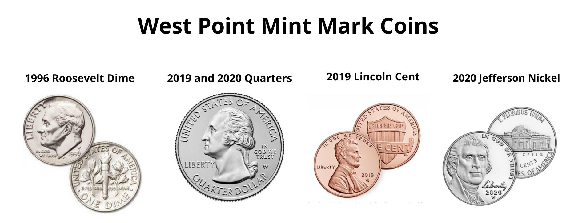 Closer Look: The West Point Mint - Currency and Coin