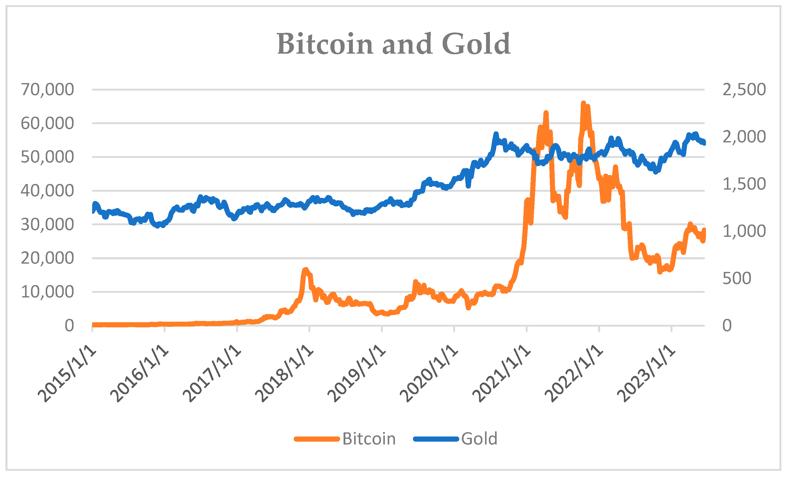 Why Does Bitcoin Prices Fluctuate? Let's Discuss Bitcoin Volatility.