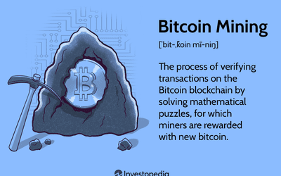 What Happens When All Bitcoins Are Mined? - Pintu Academy