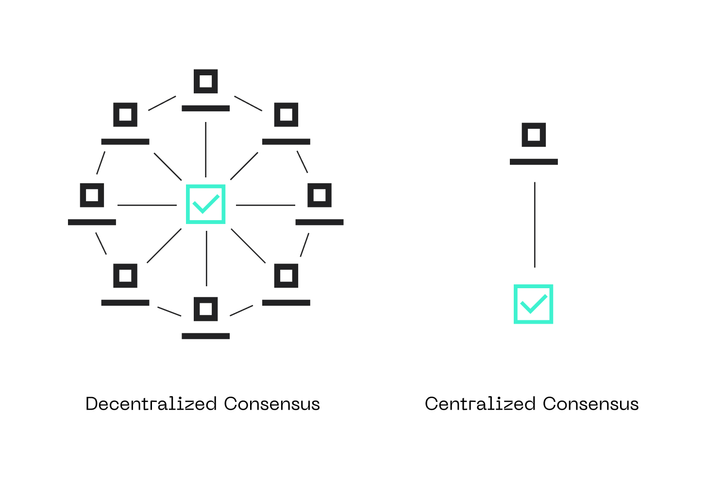 Consensus Algorithms in Blockchain - GeeksforGeeks