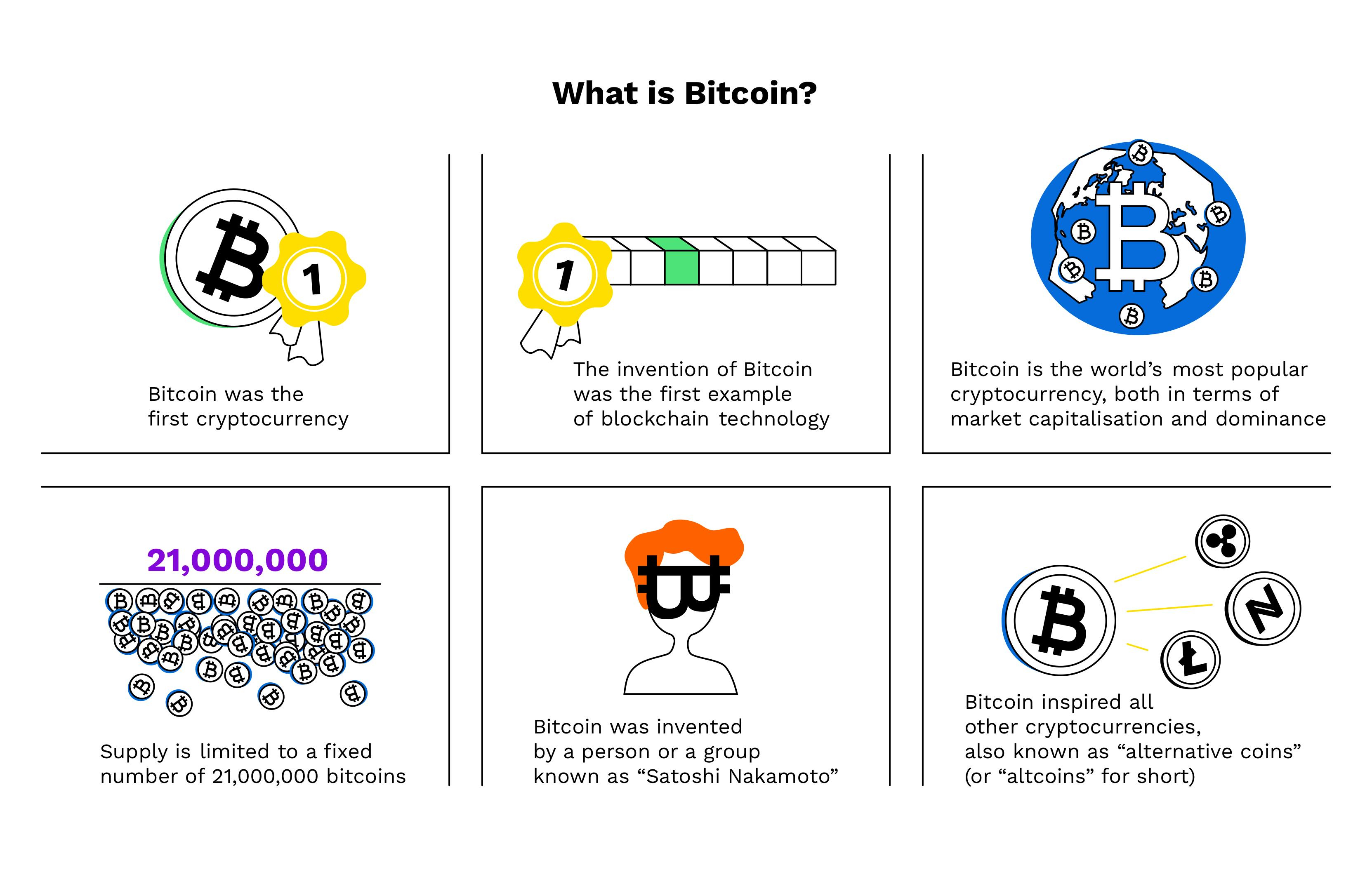 The Now: What is Bitcoin?