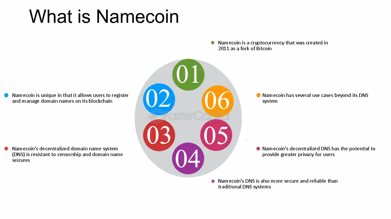 NMC Coin: what is Namecoin? Crypto token analysis and Overview | bymobile.ru