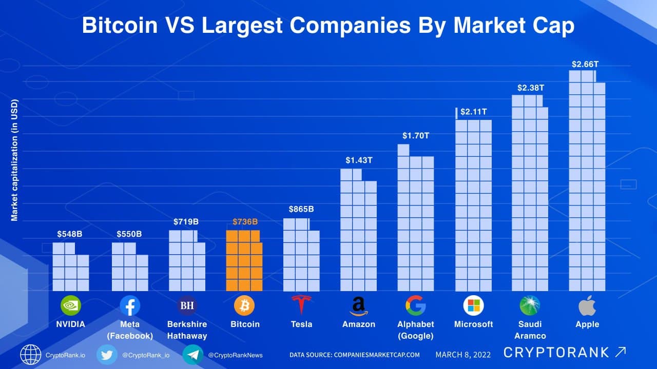 Bitcoin’s Market Capitalization History ( – , $ Billion) - GlobalData