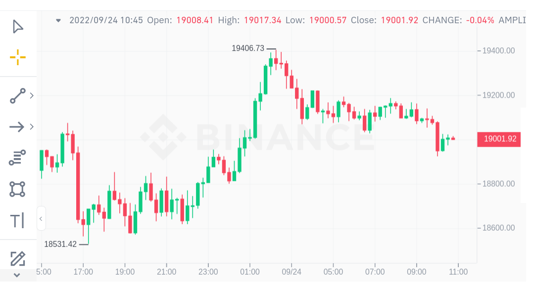 Bitcoin to Naira, BTC to NGN, Exchange Rates | bymobile.ru