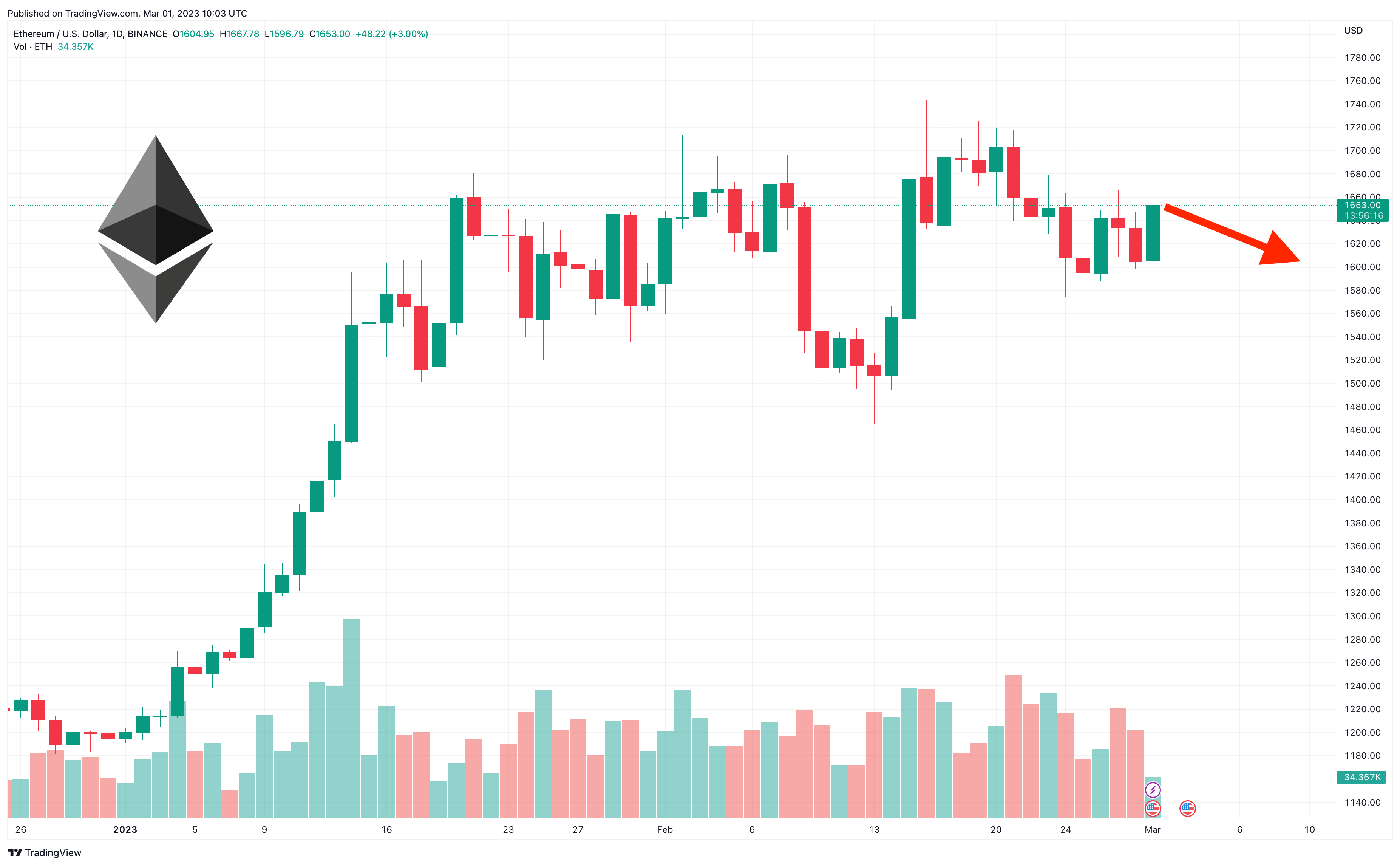 Live Ethereum Price Today [+ Historical ETH Price Data] - bymobile.ru