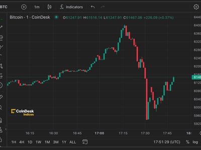 BTCUSD | CoinDesk Bitcoin Price Index (XBX) Overview | MarketWatch