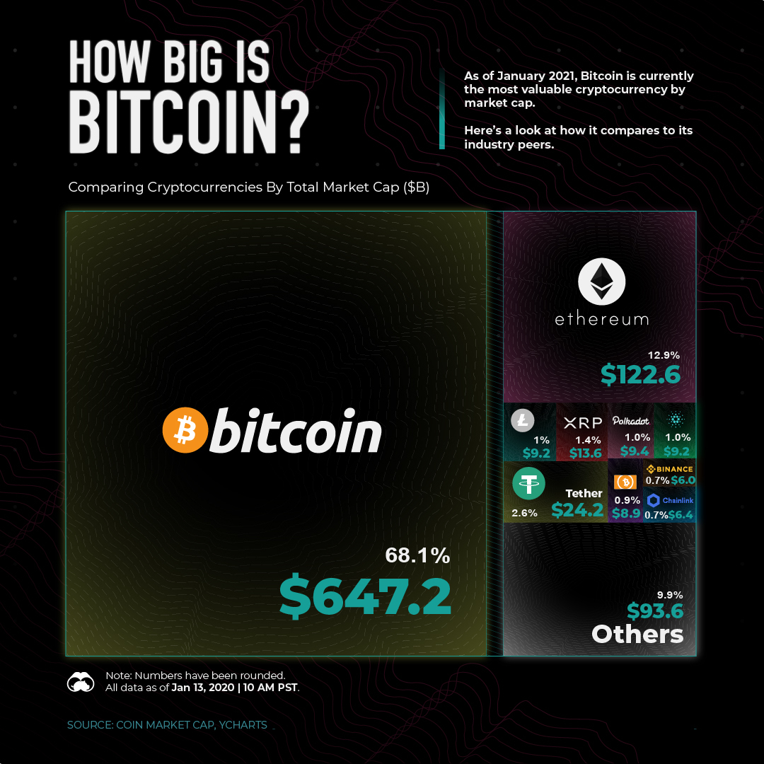 Bitcoin’s Market Capitalization History ( – , $ Billion) - GlobalData