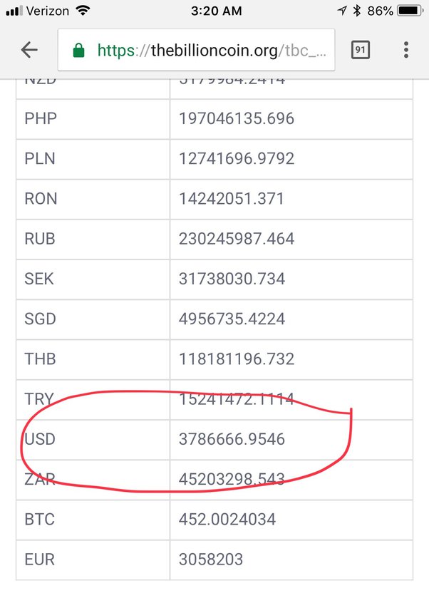 TBCoin Price Today - TBC Coin Price Chart & Crypto Market Cap