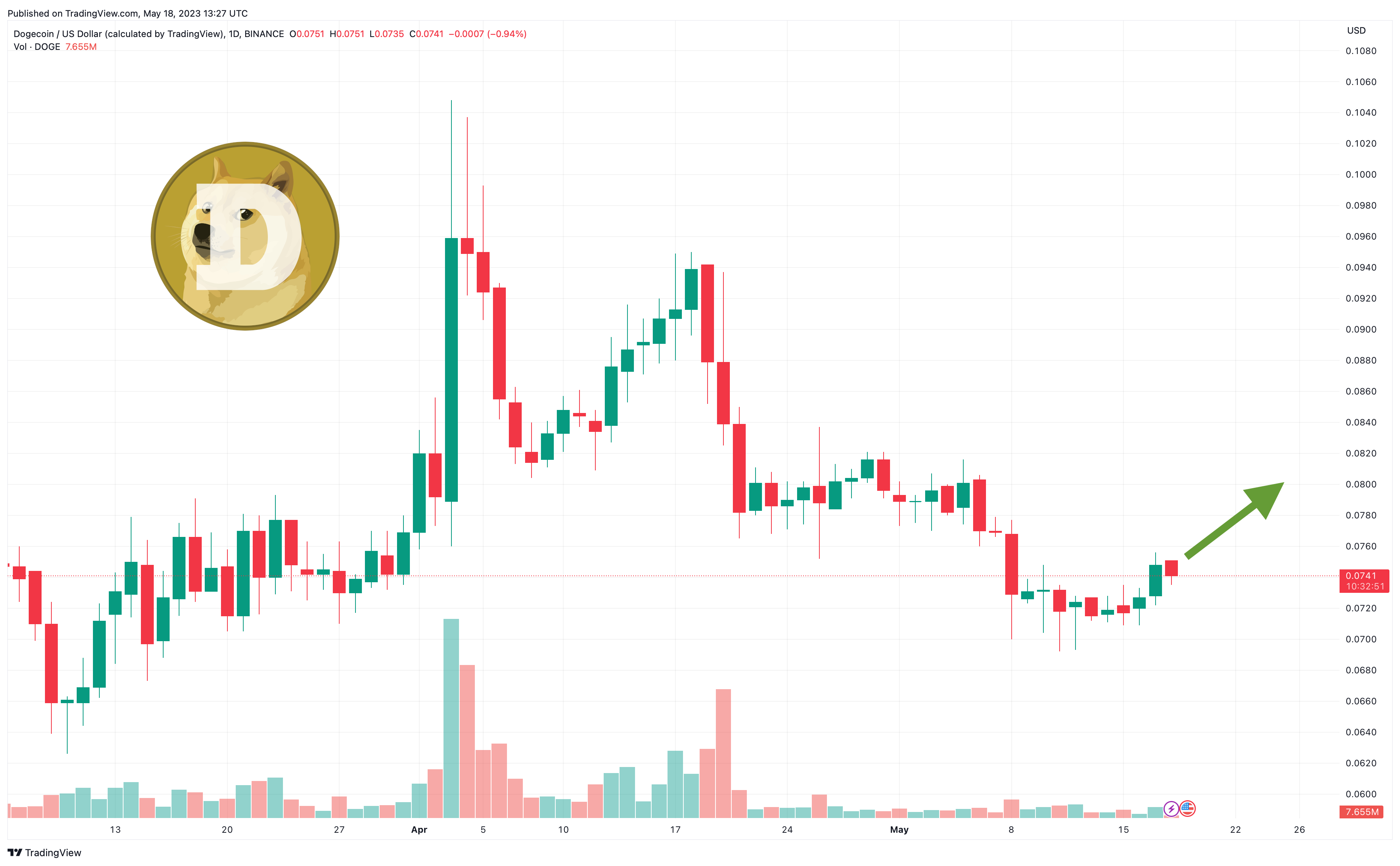 Live Dogecoin Price – How Does it Compare to Other Cryptocurrencies? - bymobile.ru