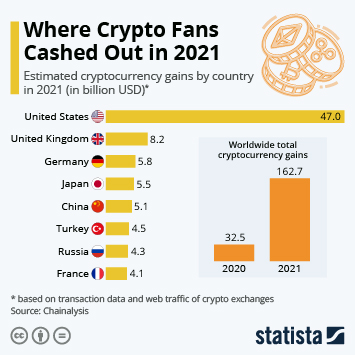 What Was the First Cryptocurrency?