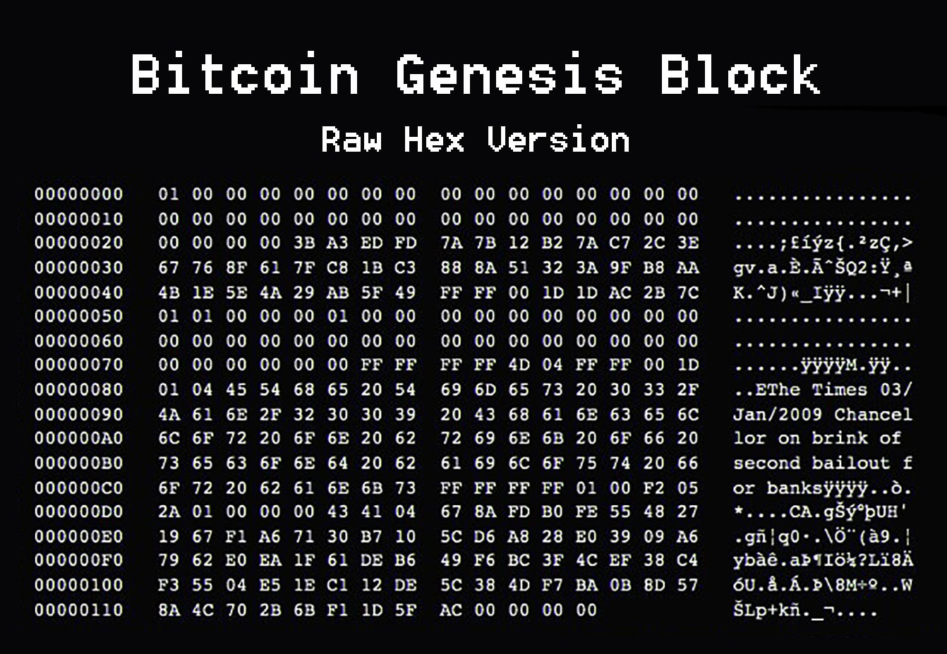 Explaining the Genesis Block in Ethereum –