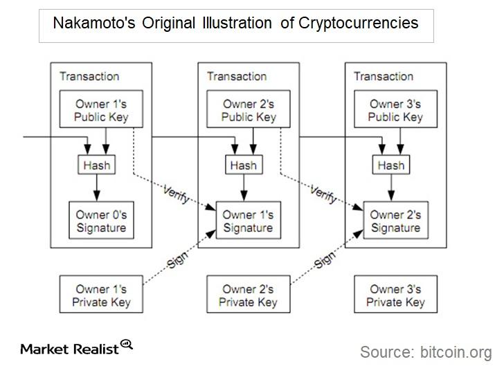 The Crypto-Currency | The New Yorker