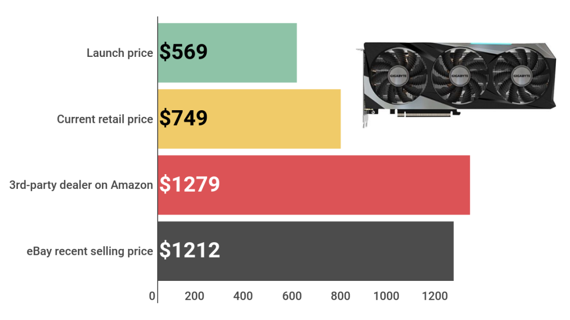 GPU market predictions - Off-topic Chat - Blender Artists Community