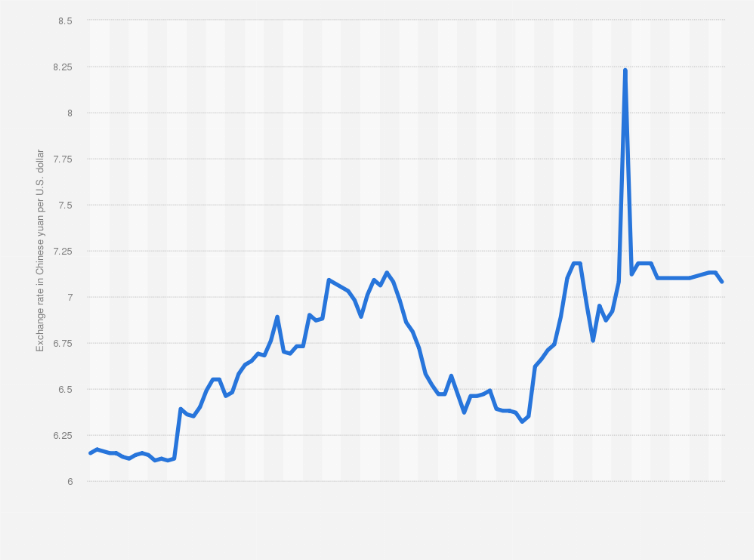 Foreign Exchange Rate - KASIKORNBANK