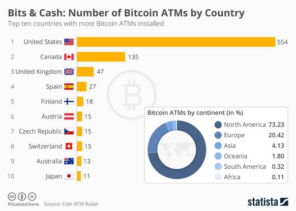 Who Owns the Most Bitcoin in the World? - Cryptalker