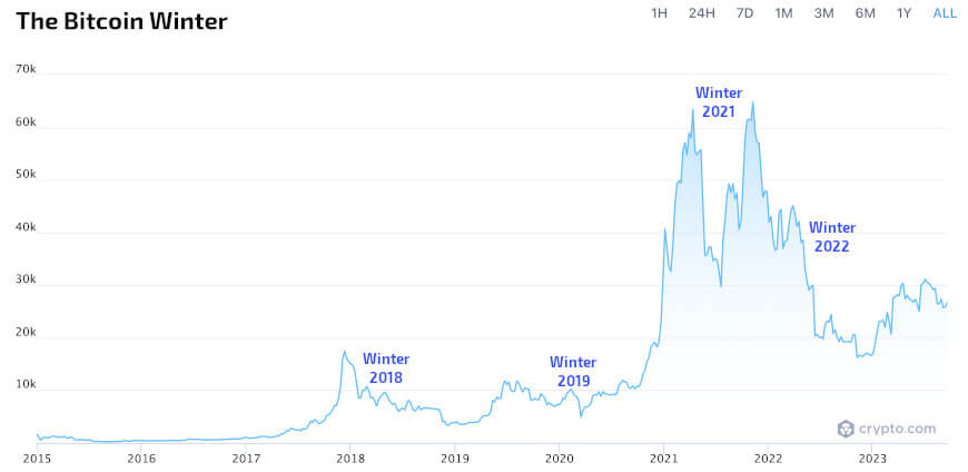 The brutal truth about Bitcoin | Brookings