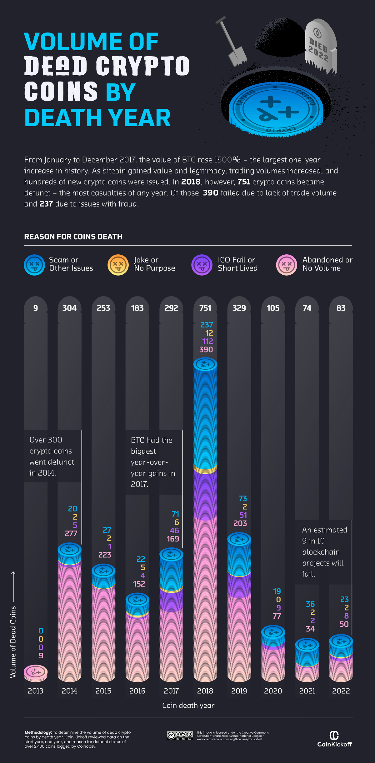 The Collapse of FTX: What Went Wrong With the Crypto Exchange?