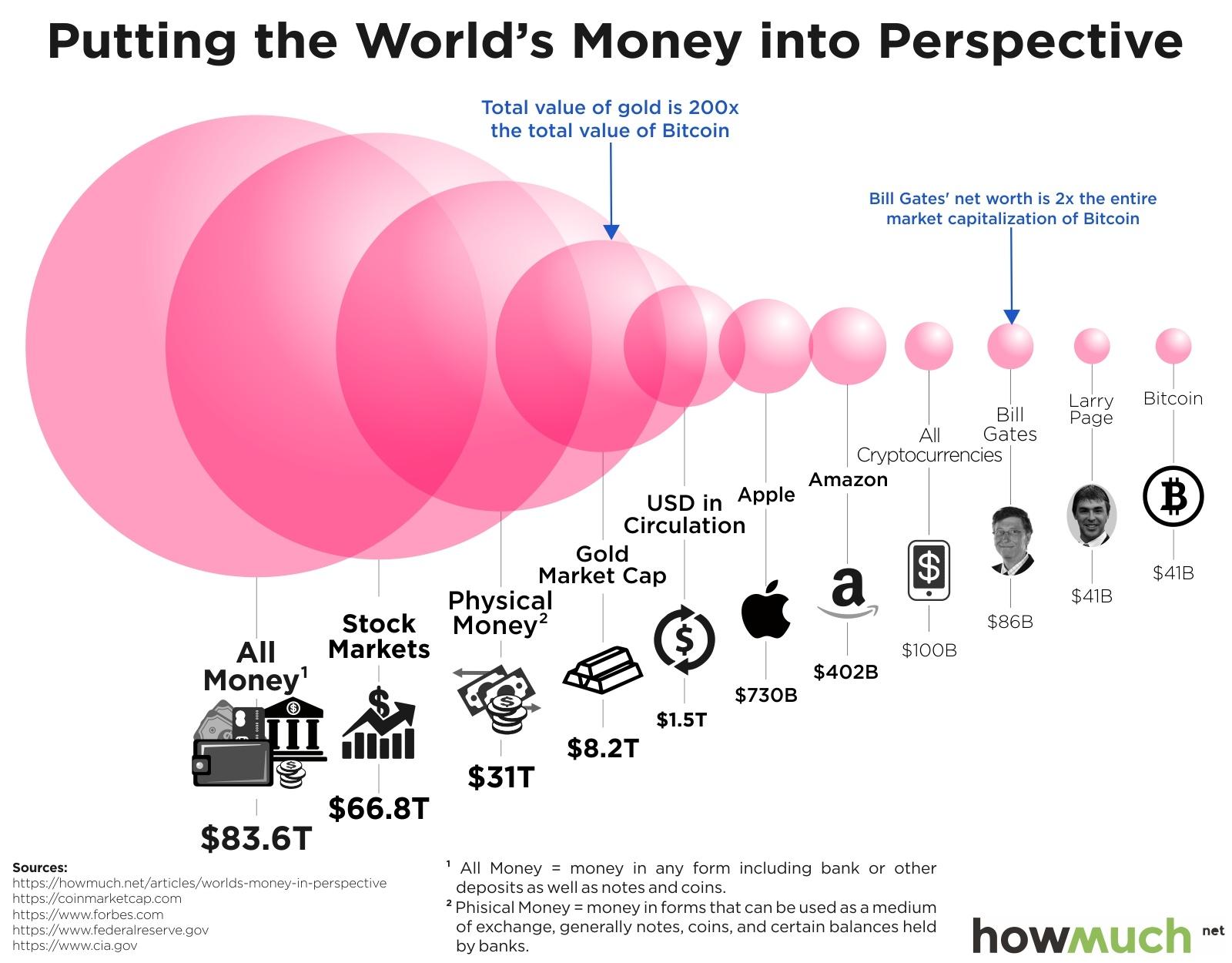 Bitcoin: is it a bubble waiting to burst or a good investment? | Economics | The Guardian