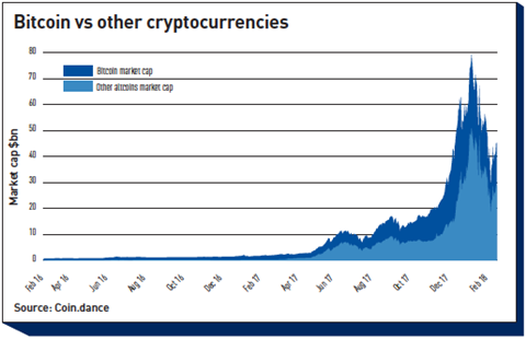 Advantages | Bitcoin