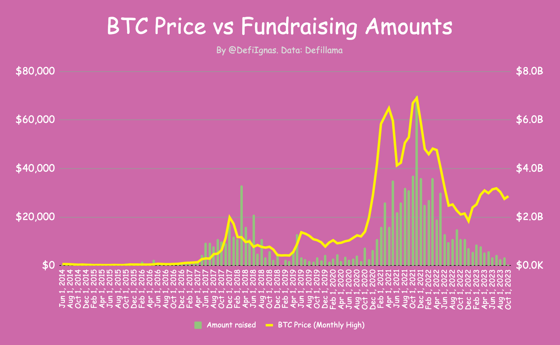 Bitcoin falls % to $26, | Reuters