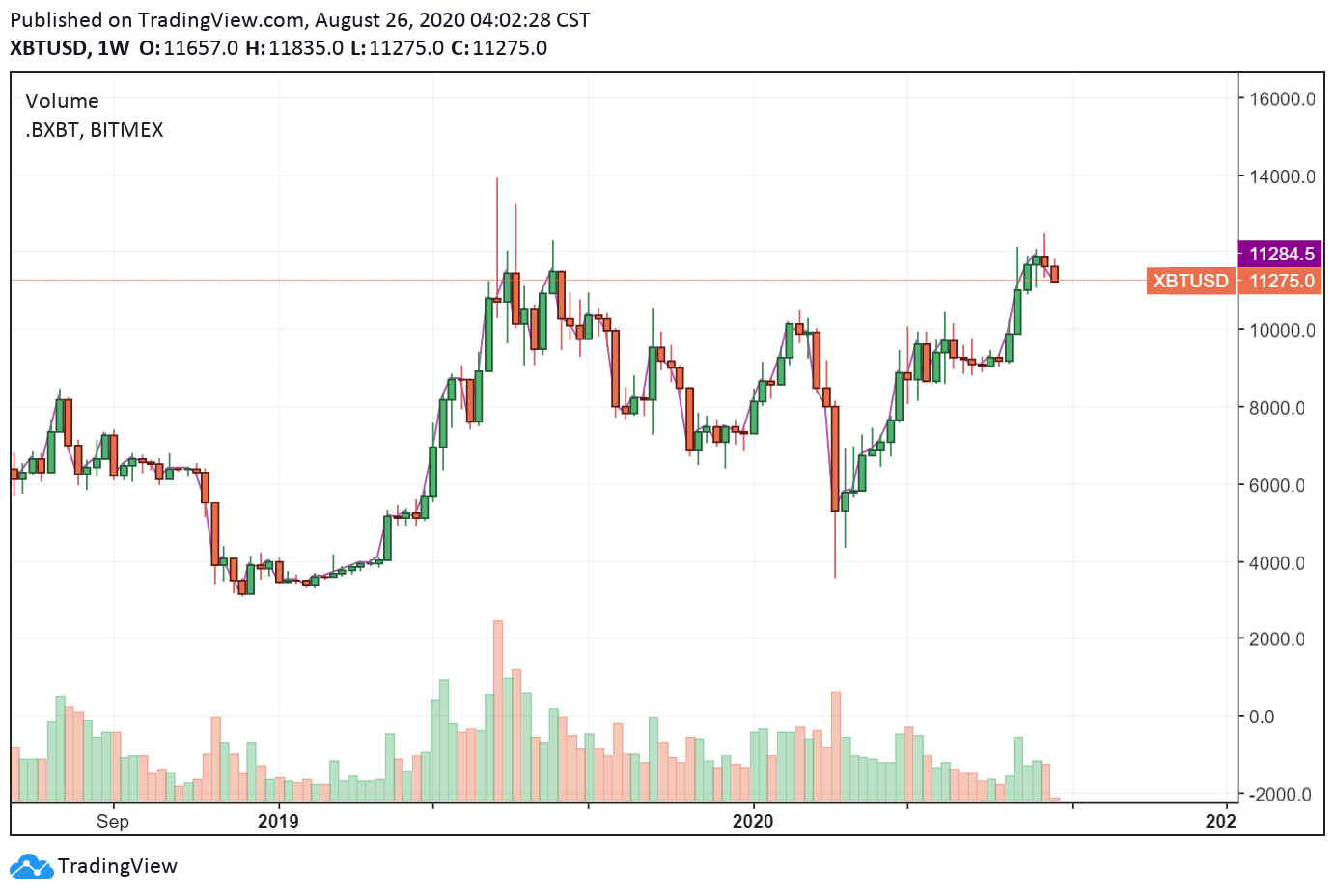 Bitcoin Prices in Here’s What Happened