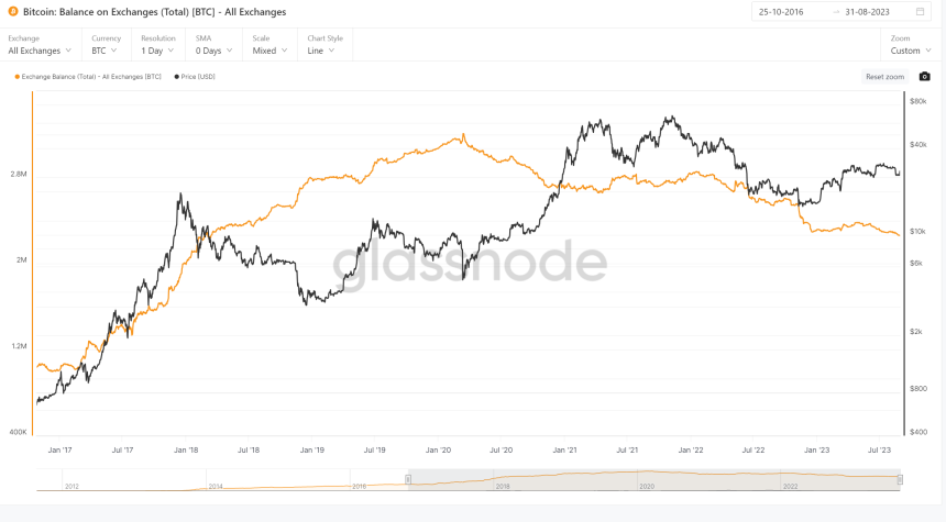 Bitcoin’s price history: to | Bankrate