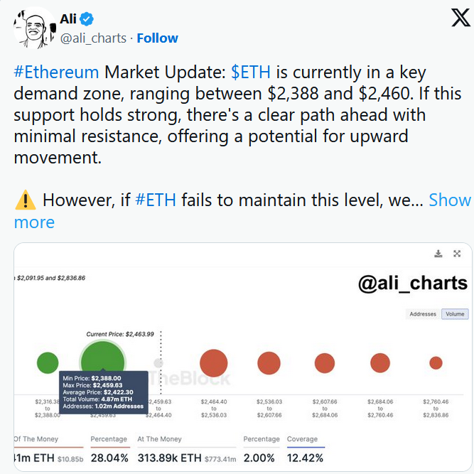 Ethereum Price Prediction – Forbes Advisor Australia