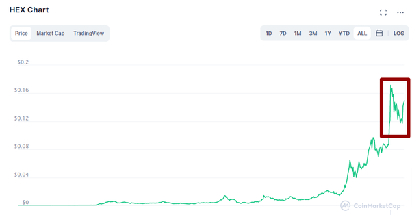 Is It Too Late to Buy HEX?