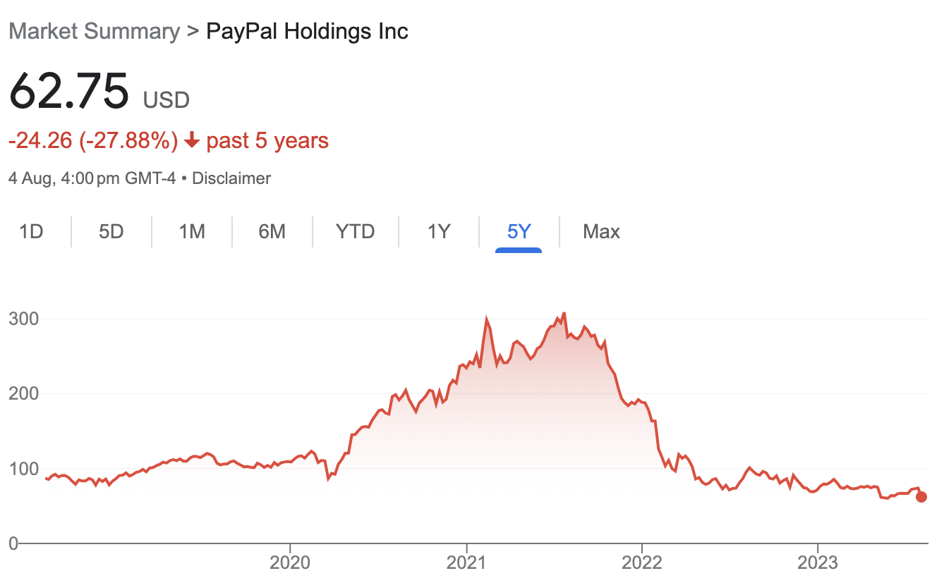 PayPal Beat Expectations, So Why Did the Stock Crash and Burn Thursday Morning?