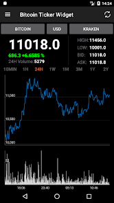 ‎Bitcoin Ticker on the App Store