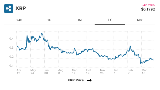 Crypto venture deals plunged 33% in worst quarter since – DL News