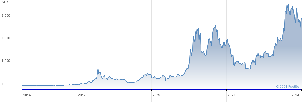 Bitcoin Tracker EUR XBT Provider ETF | SE