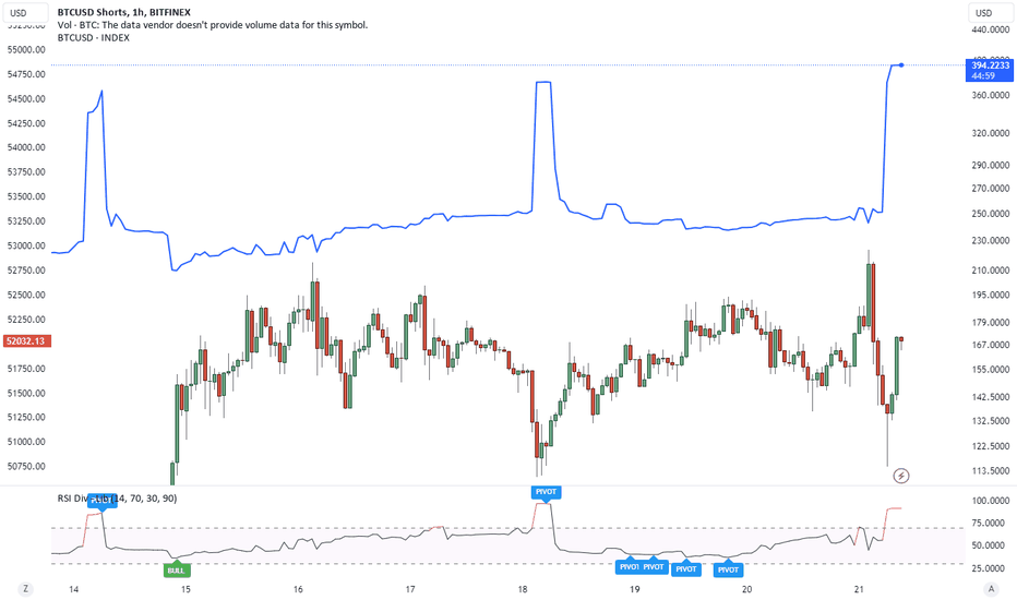 Bitcoin Price Today - Live BTC to USD Chart & Rate | FXEmpire