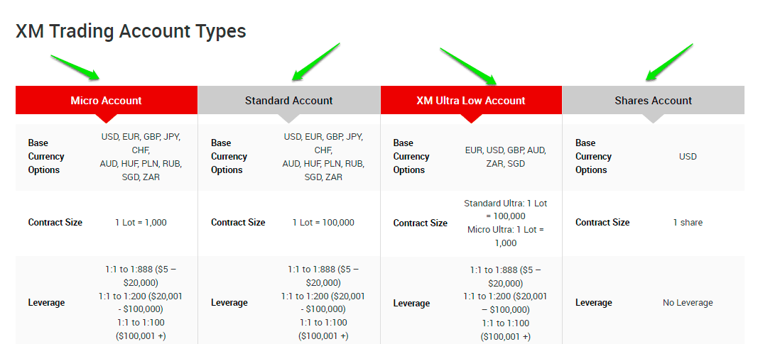 XM Group Review Pros & Cons - bymobile.ru