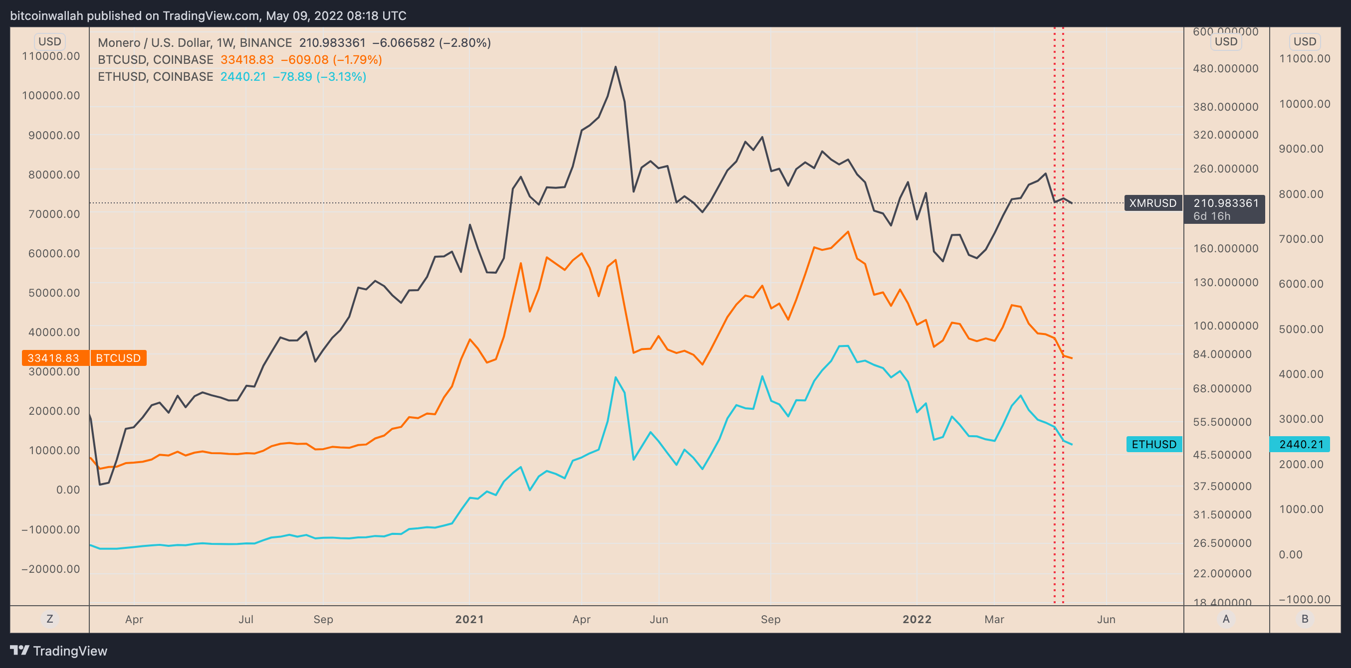 Monero XMR to Bitcoin BTC Exchange / Buy & Sell Bitcoin / HitBTC