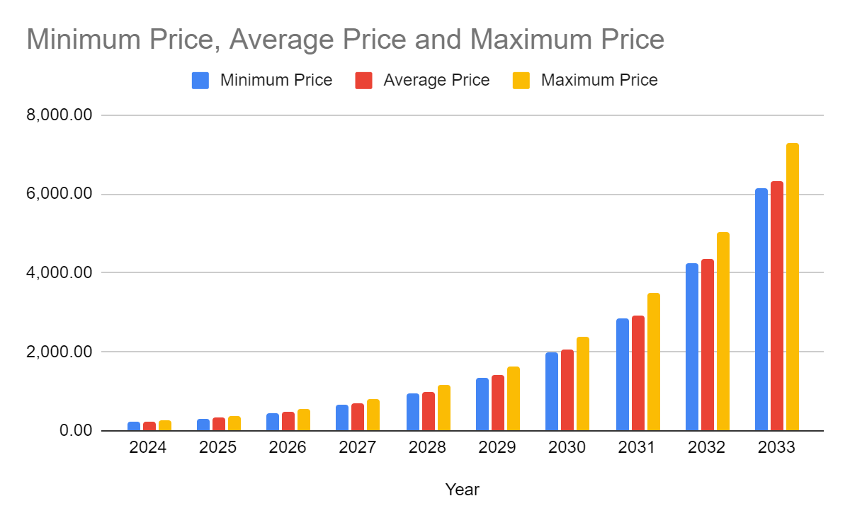 Monero (XMR) Price Prediction , – | CoinCodex