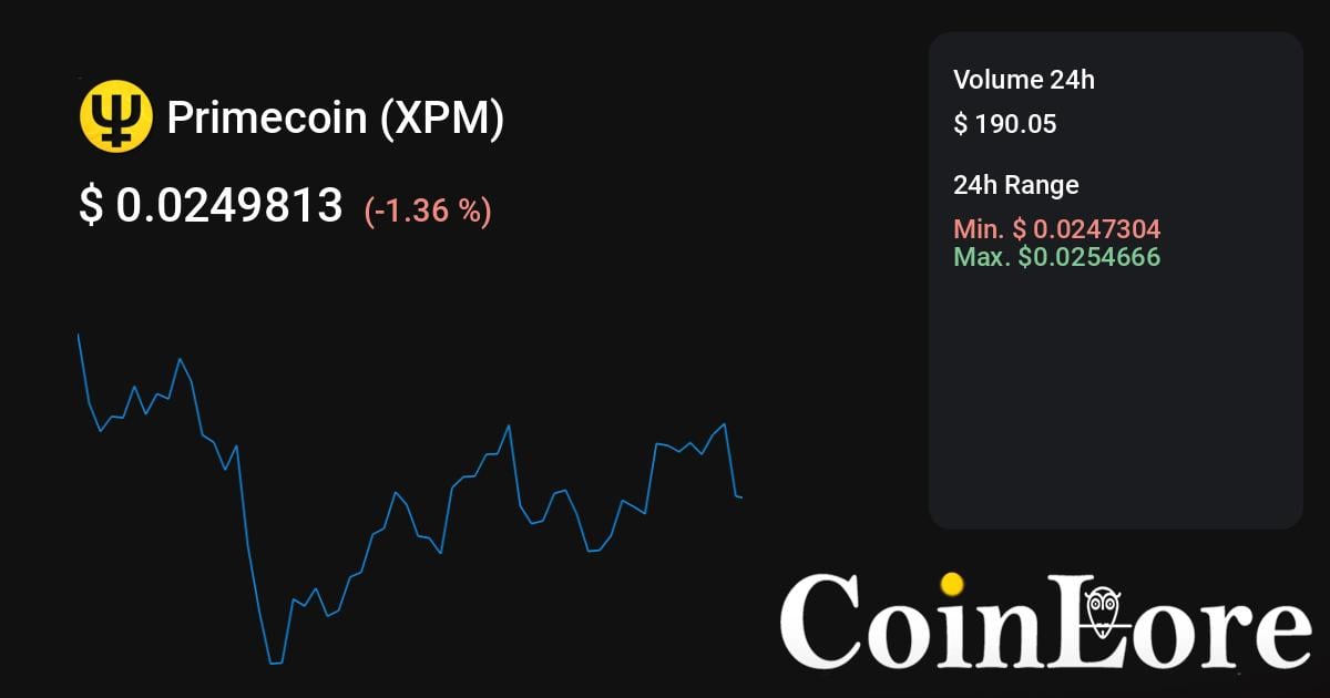 Primecoin price now, Live XPM price, marketcap, chart, and info | CoinCarp