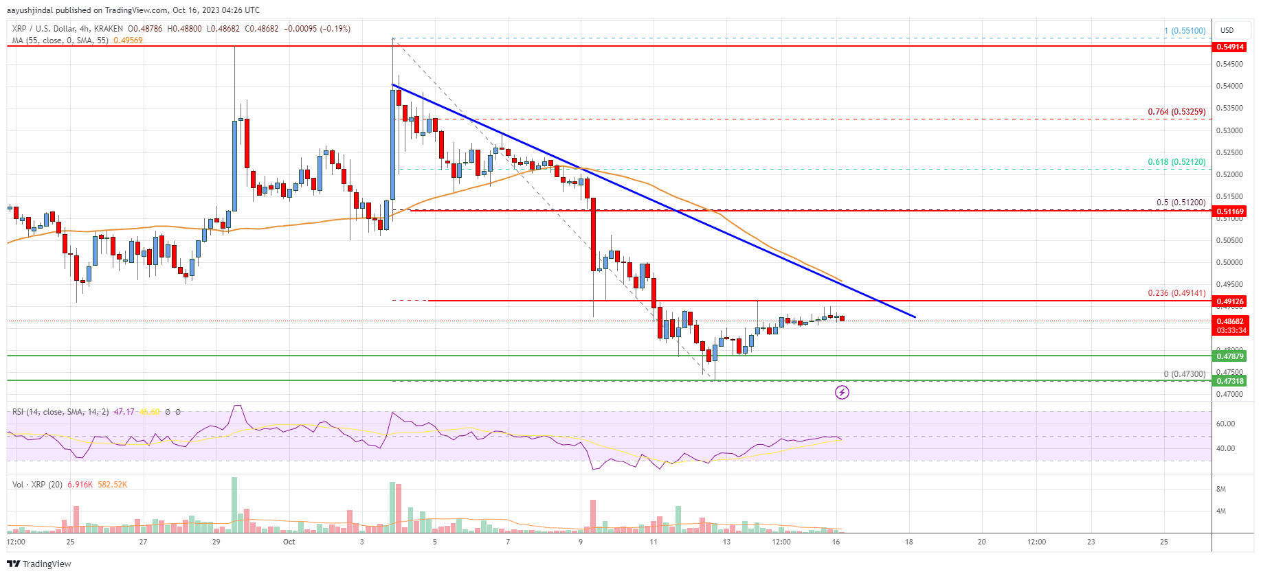 RIPPLE - XRP/USD interactive live chart