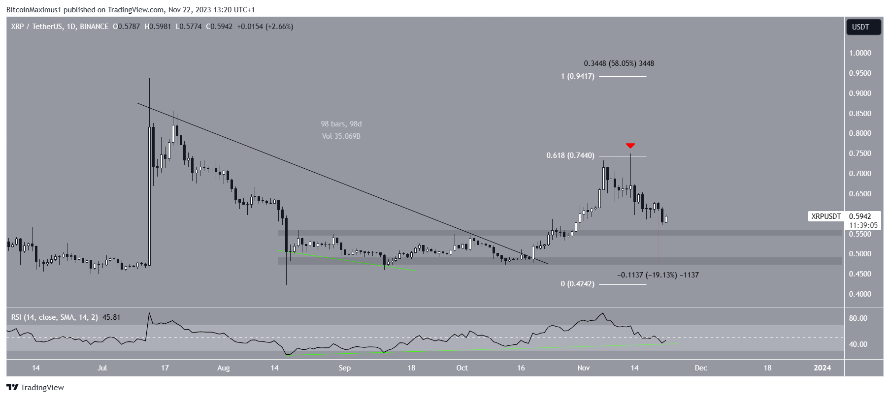 XRP Chart , AI Analysis , Signals , Trading Patterns - ChartDepth