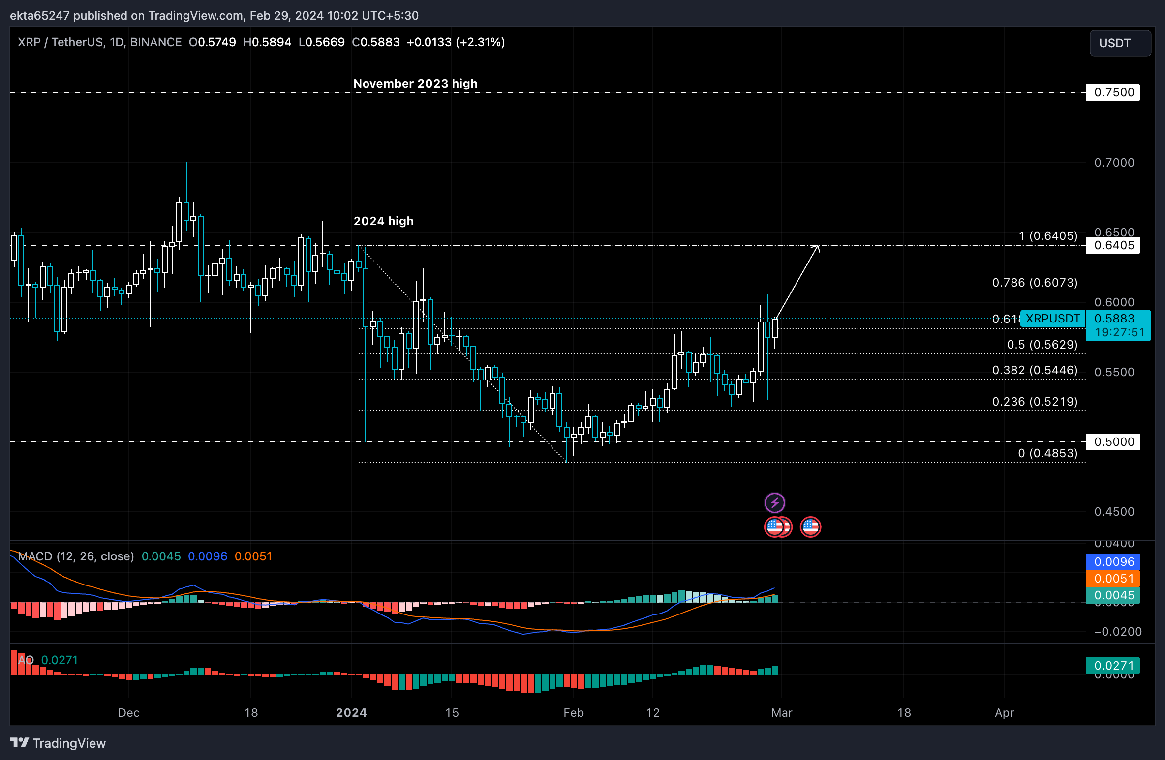 XRP Price (XRP), Market Cap, Price Today & Chart History - Blockworks