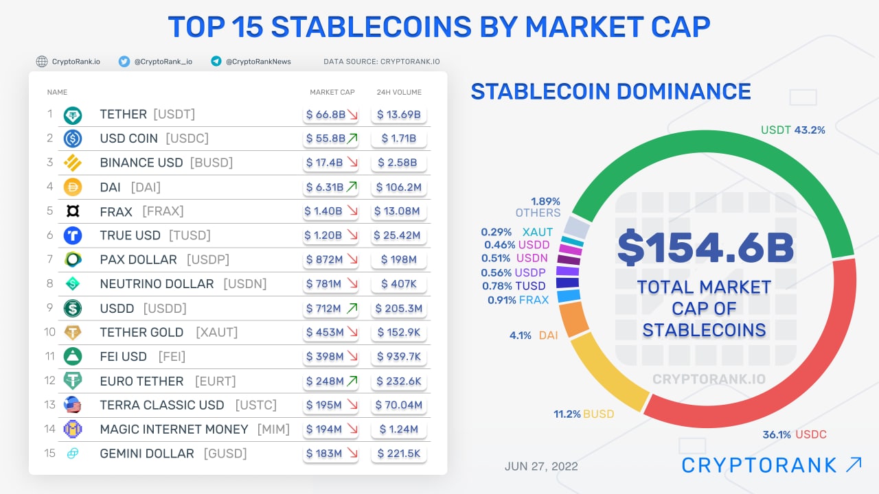 Stakenet Price Today US | XSN to USD live, Charts, Market Cap, News - Sahi Coin